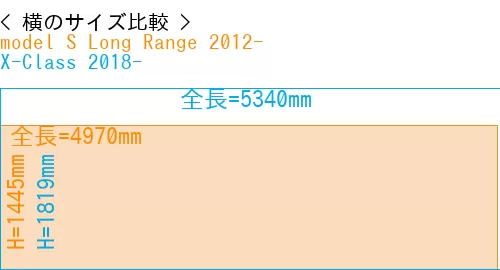 #model S Long Range 2012- + X-Class 2018-